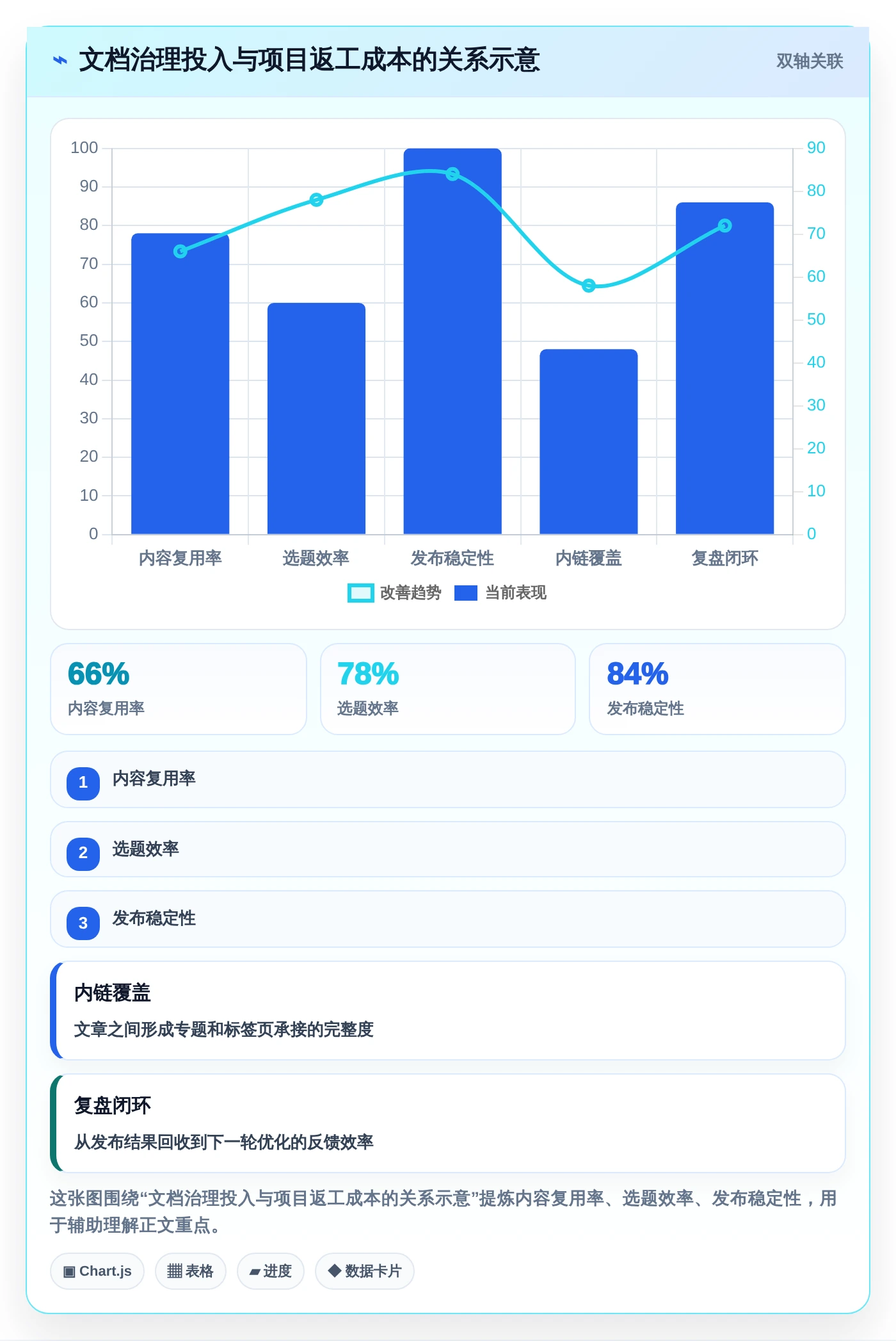 项目管理新趋势:2026年最受欢迎的5大技术文档共享平台解析