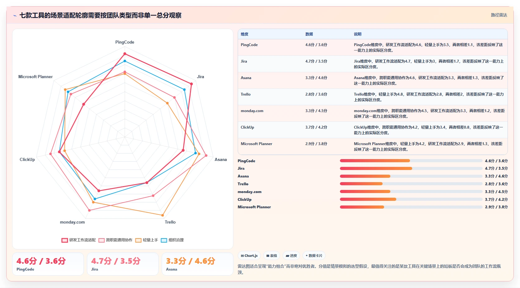 解锁项目管理新境界：7款怎么使用项目管理工具2026年最新评测