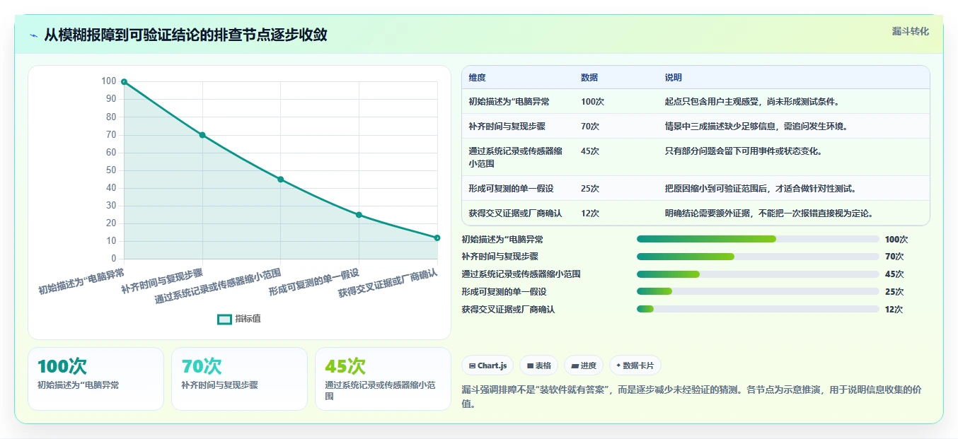 2026年必备：7款顶级检测电脑软件的工具全面对比