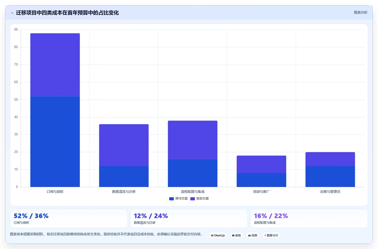 告别高昂费用：2026年6款性价比超高的Jira替代工具推荐
