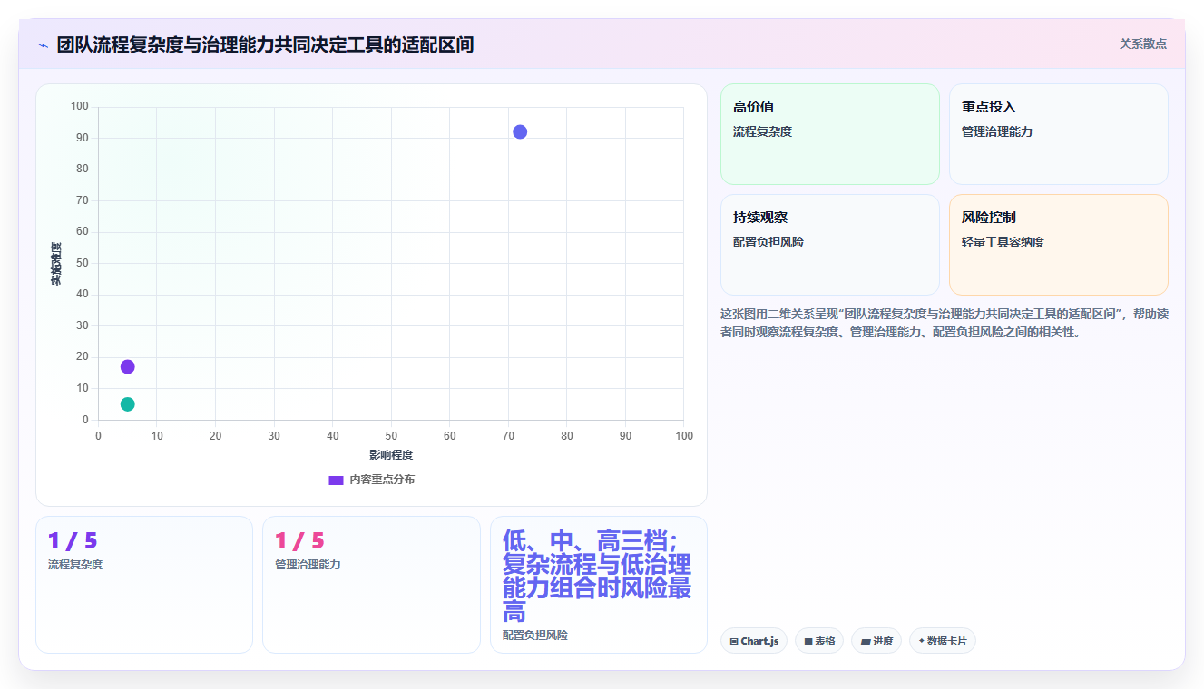 提升研发效率：2026年度7款重点项目平台工具深度测评