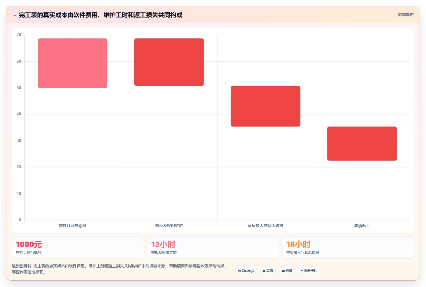 2026年效率之选:6大软件项目完工表工具深度对比