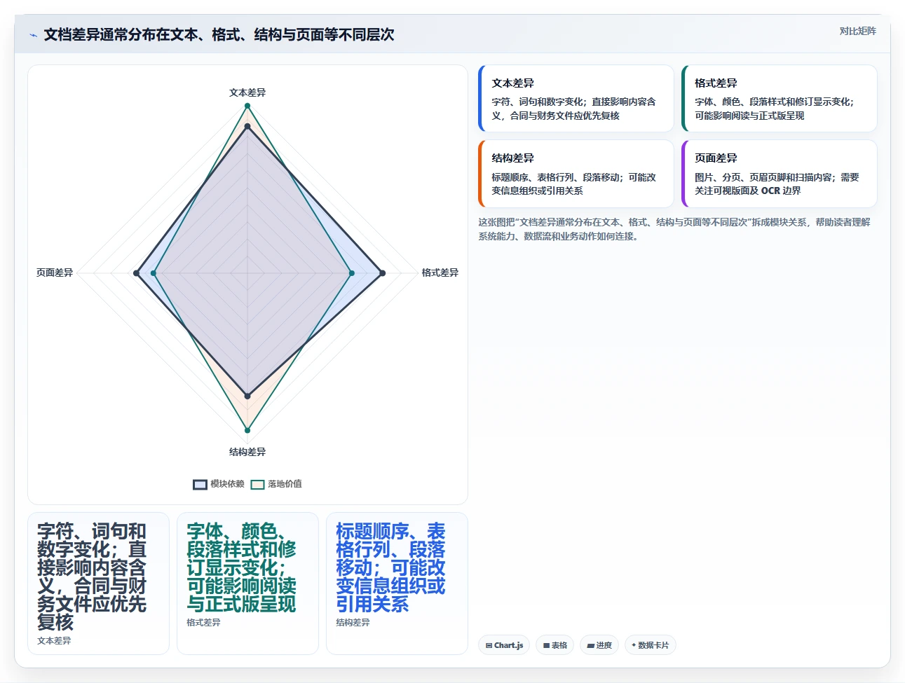 2026年文档对比工具大盘点：6款效率神器助你轻松对比文本