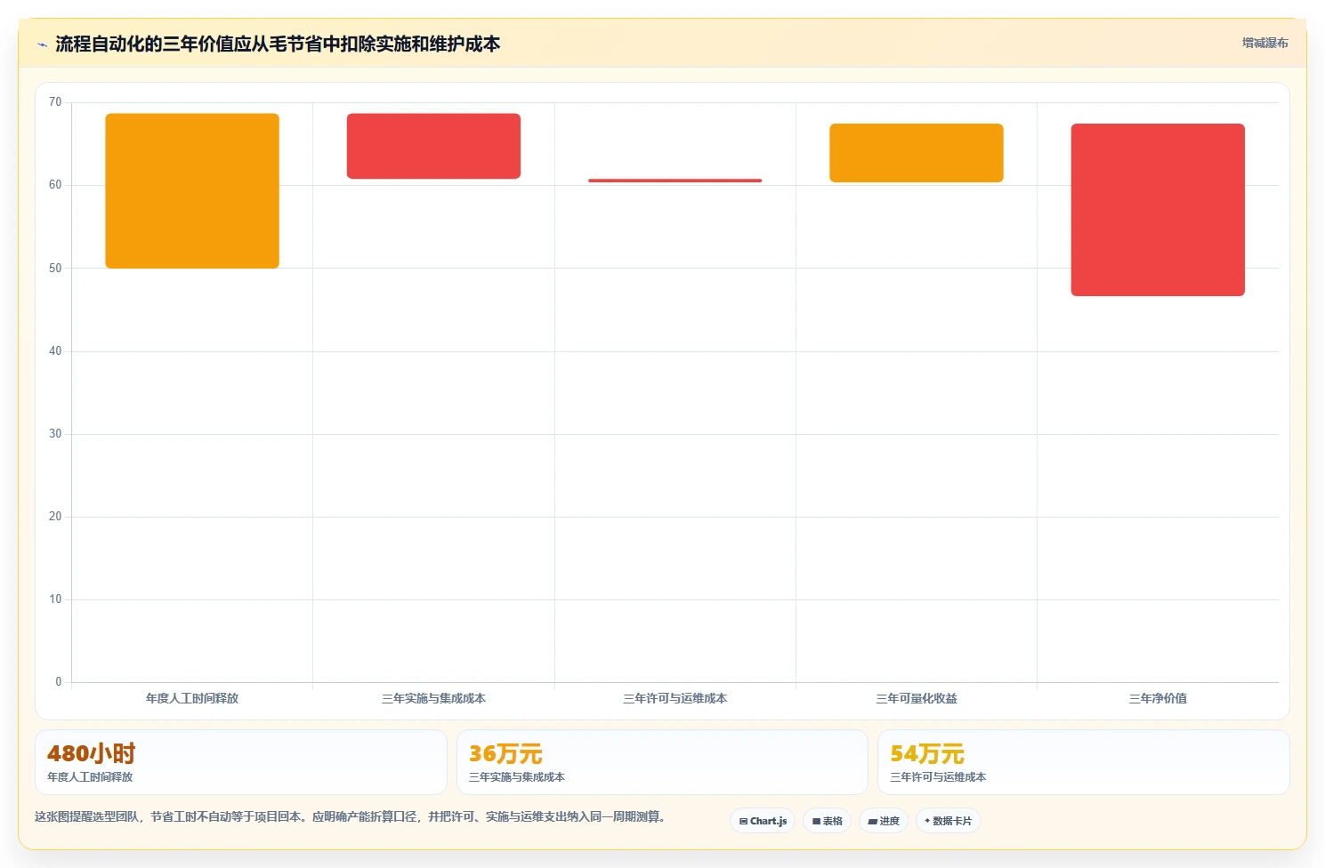 如何选择最佳企业流程管理软件？2026年8大热门工具对比