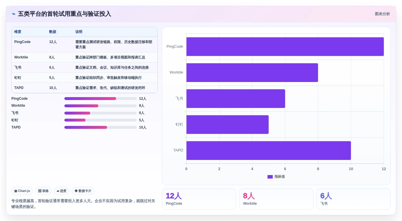 项目管理新趋势:2026年最受欢迎的5款企业云工作平台