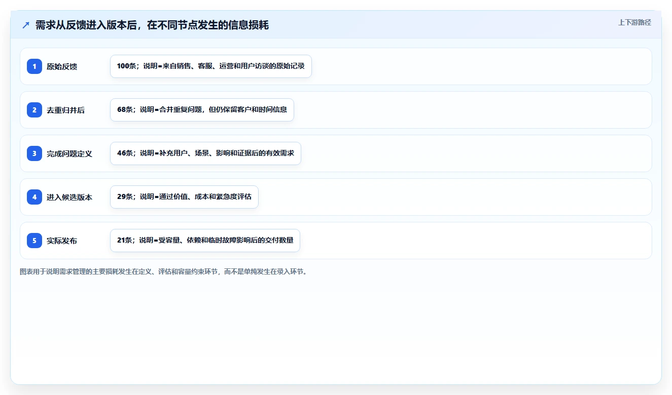 产品管理软件怎么选?2026年工具测评与选型决策指南