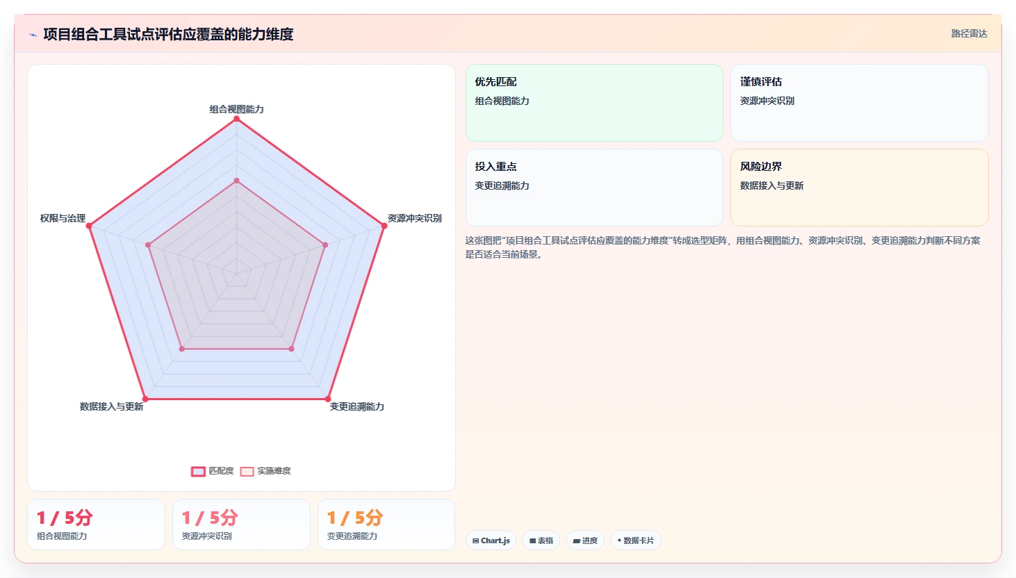 效率提升神器:2026年最受欢迎的6大项目组合管理工具或模板盘点