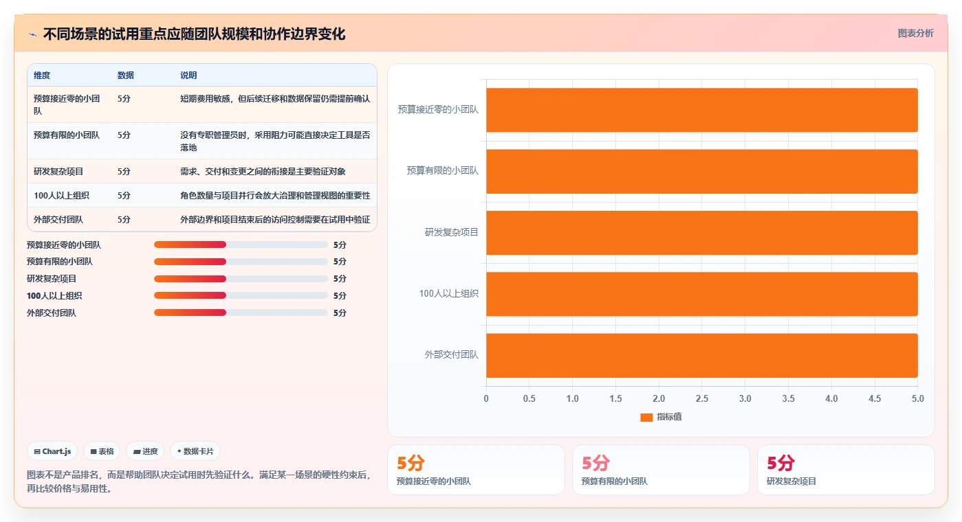 2026年低成本的项目管理工具哪个更更高效？深度测评与对比分析