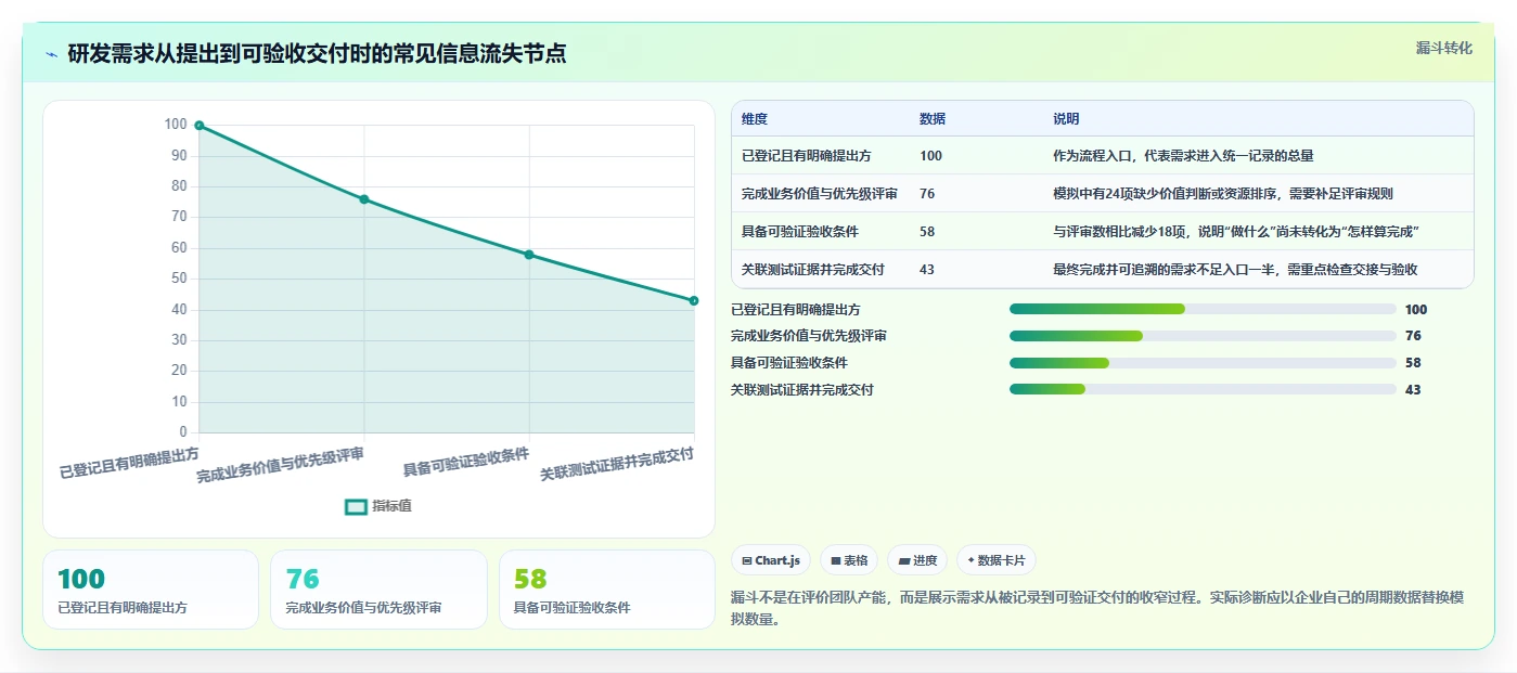 2026年企业效率革命：6大协同管理工具全面对比