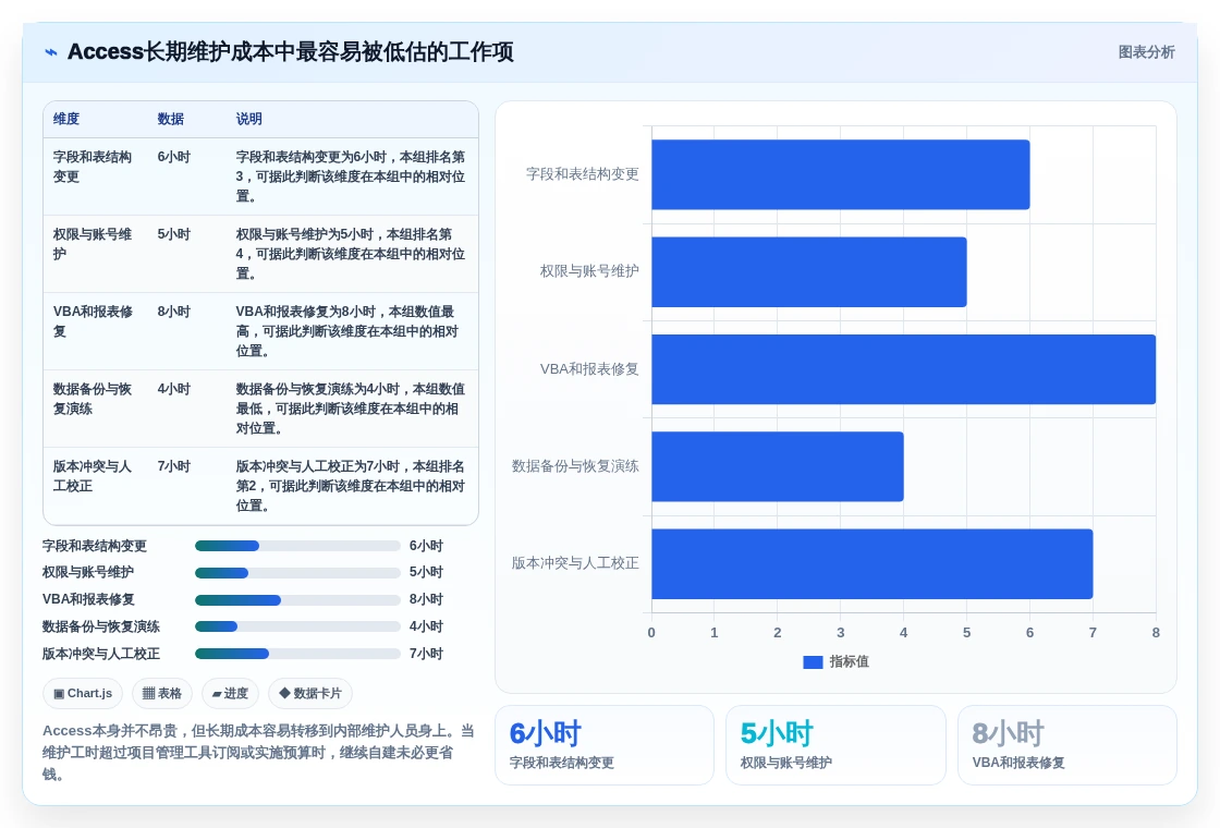 2026年项目管理新趋势:6款顶级access做项目管理软件工具深度对比