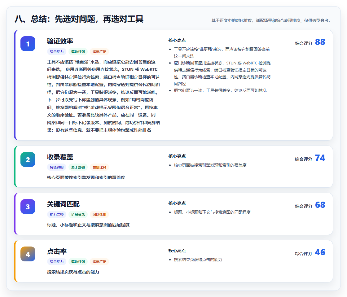 八、总结:先选对问题,再选对工具