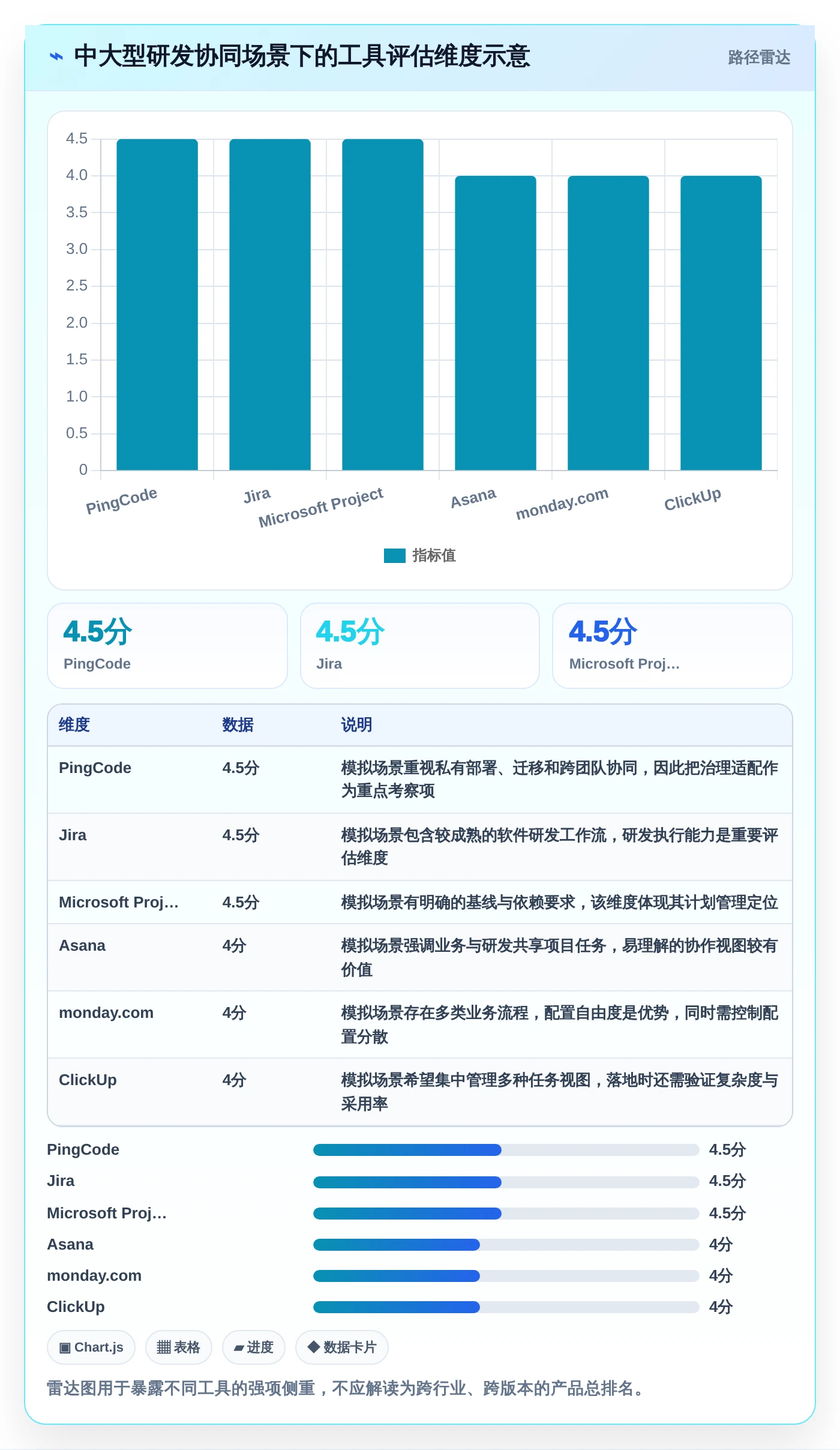 2026年项目管理利器:6款顶级项目进度条设置工具全面对比