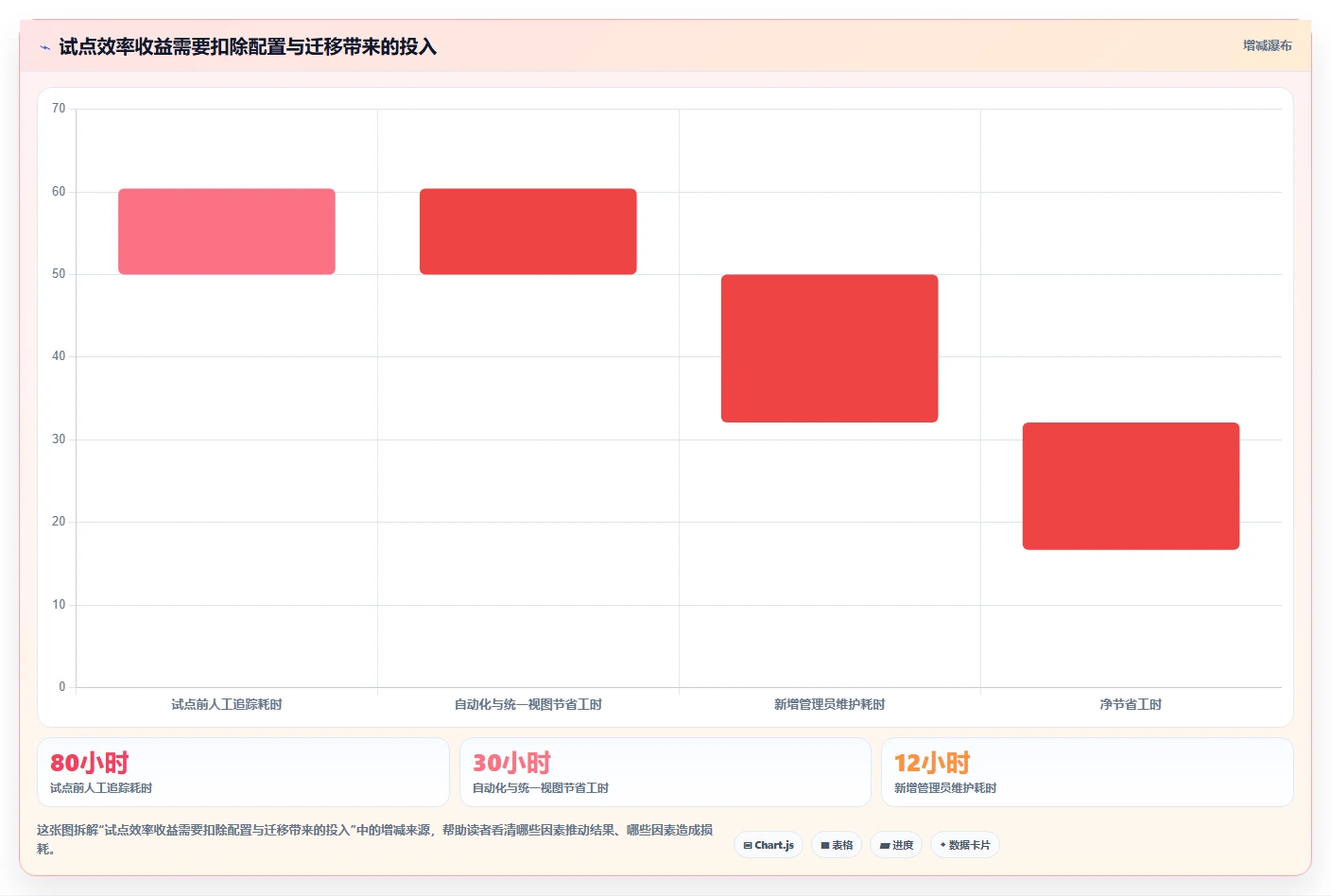 2026年效率之选：6款顶级流程管理工具深度对比