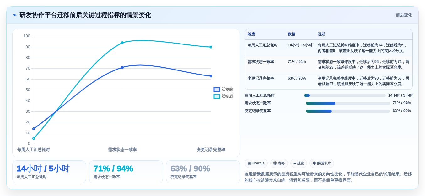 2026年跨公司协作利器:8大顶级项目管理工具全面对比