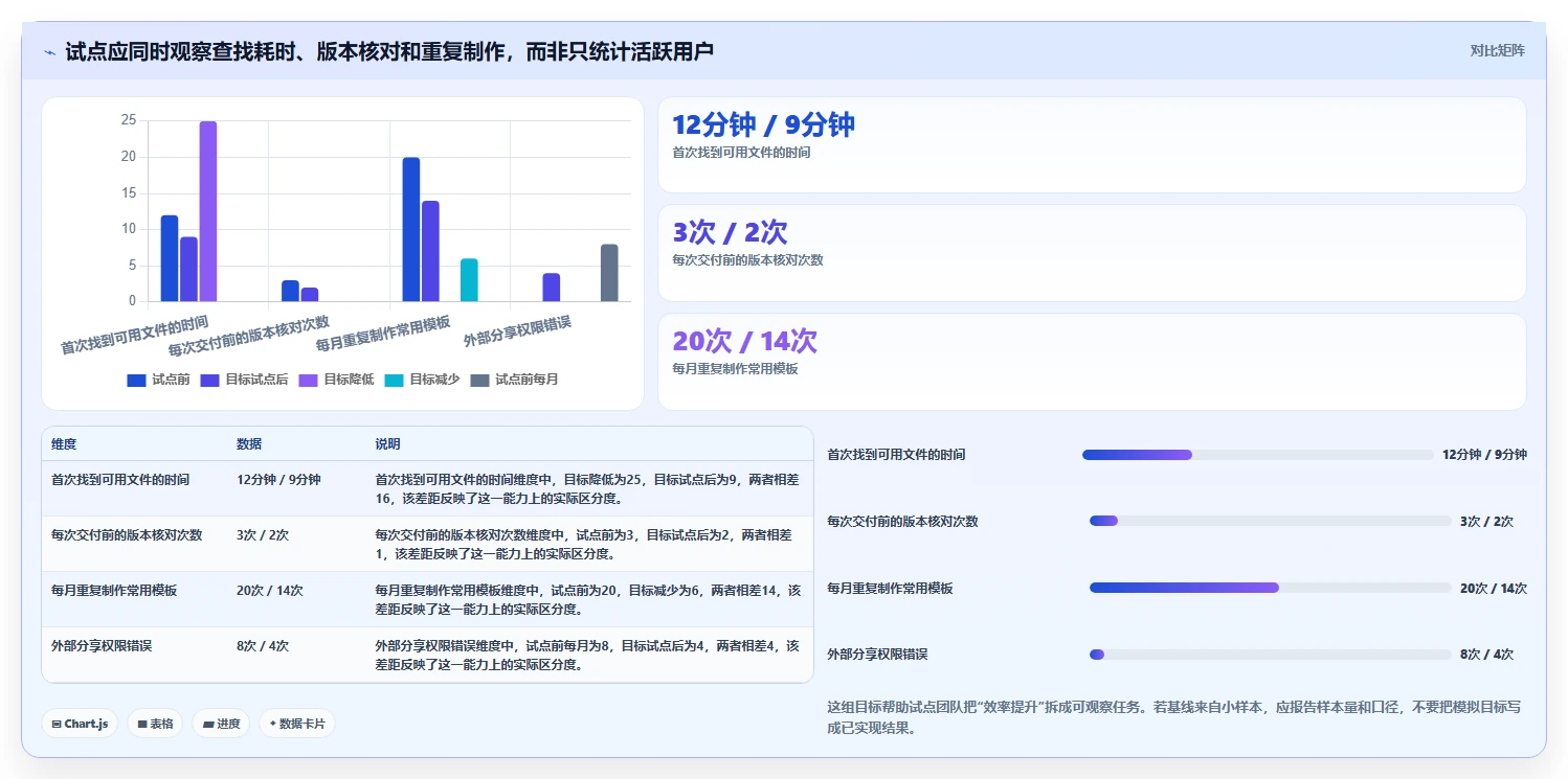 2026年效率之选:6款顶级文档管理工具全面对比
