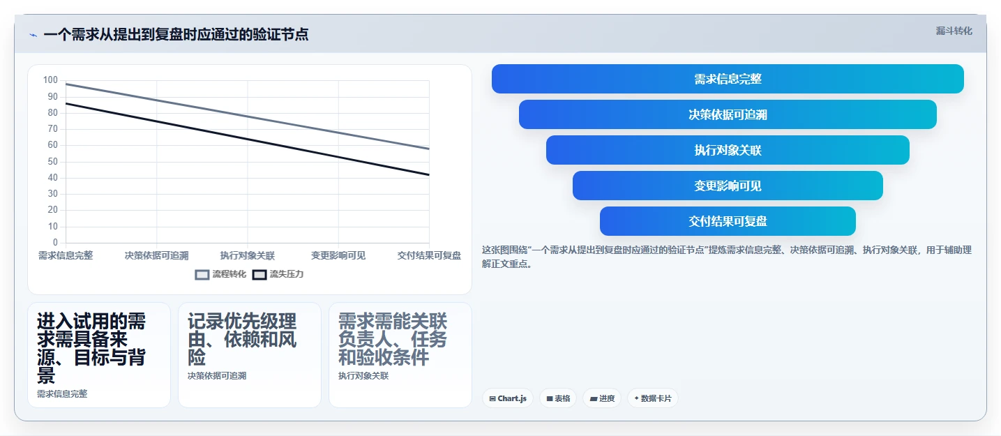 2026年实用的产品管理软件哪些值得尝试?深度测评与推荐