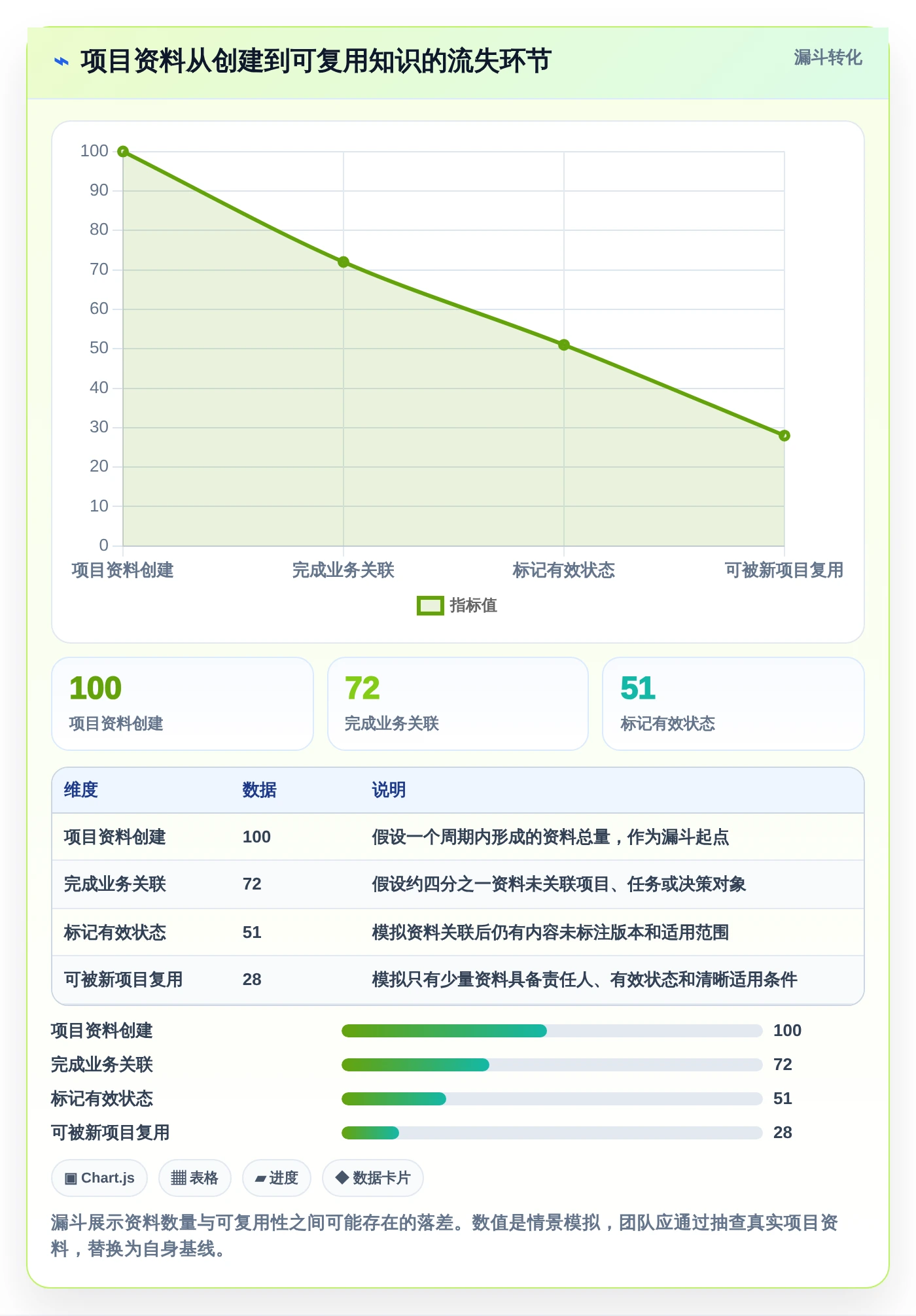 项目管理新趋势：2026年不可错过的5大文档一体化系统