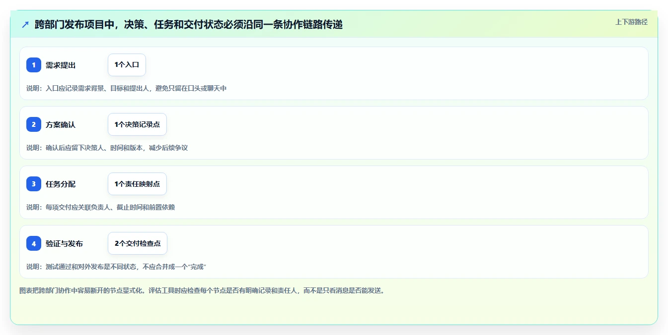 远程办公新时代:2026年最受欢迎的8款企业协作管理平台有哪些?深度盘点