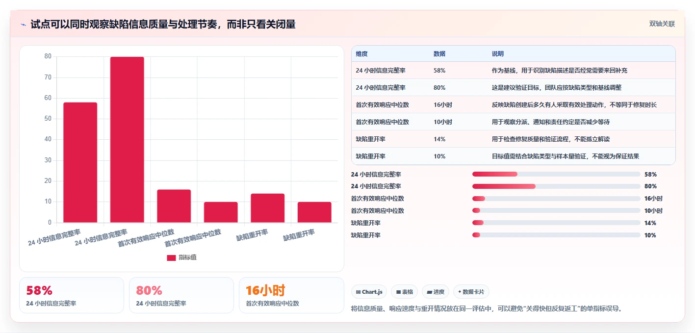 项目管理新趋势:2026年最受欢迎的5大bugfree软件盘点