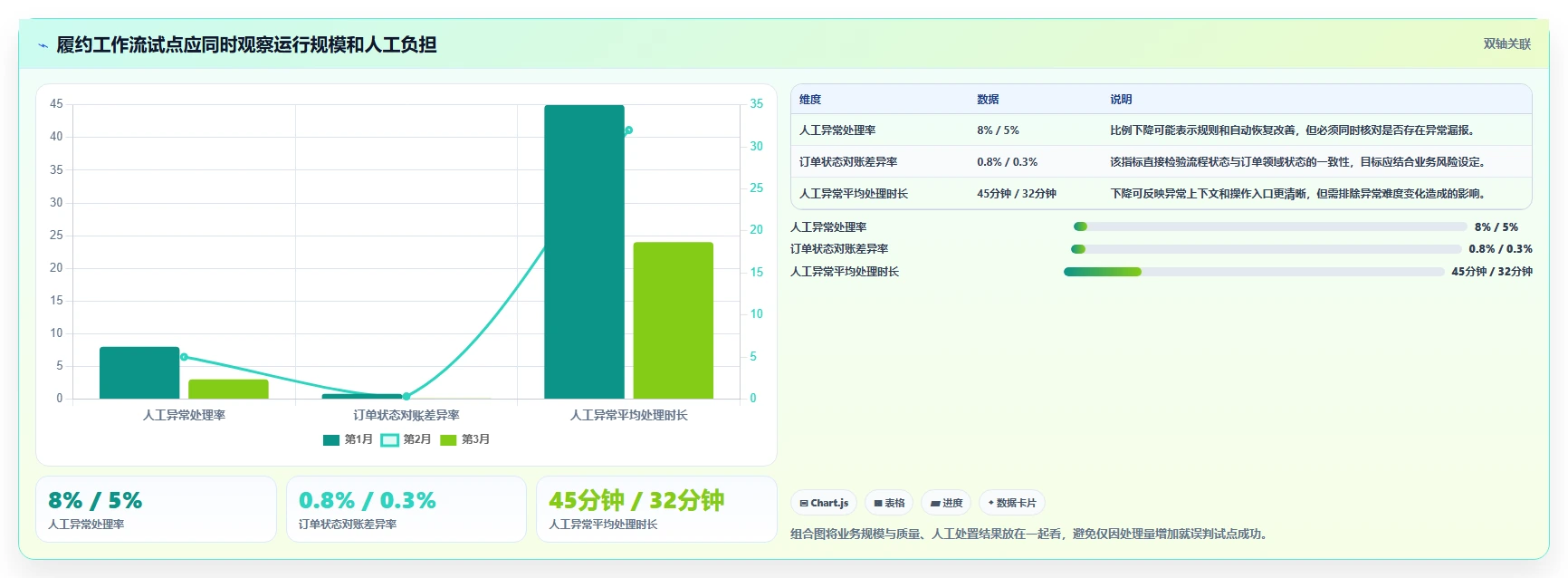 2026年必备：Top 5 c# 开发工作流设计器工具全面对比