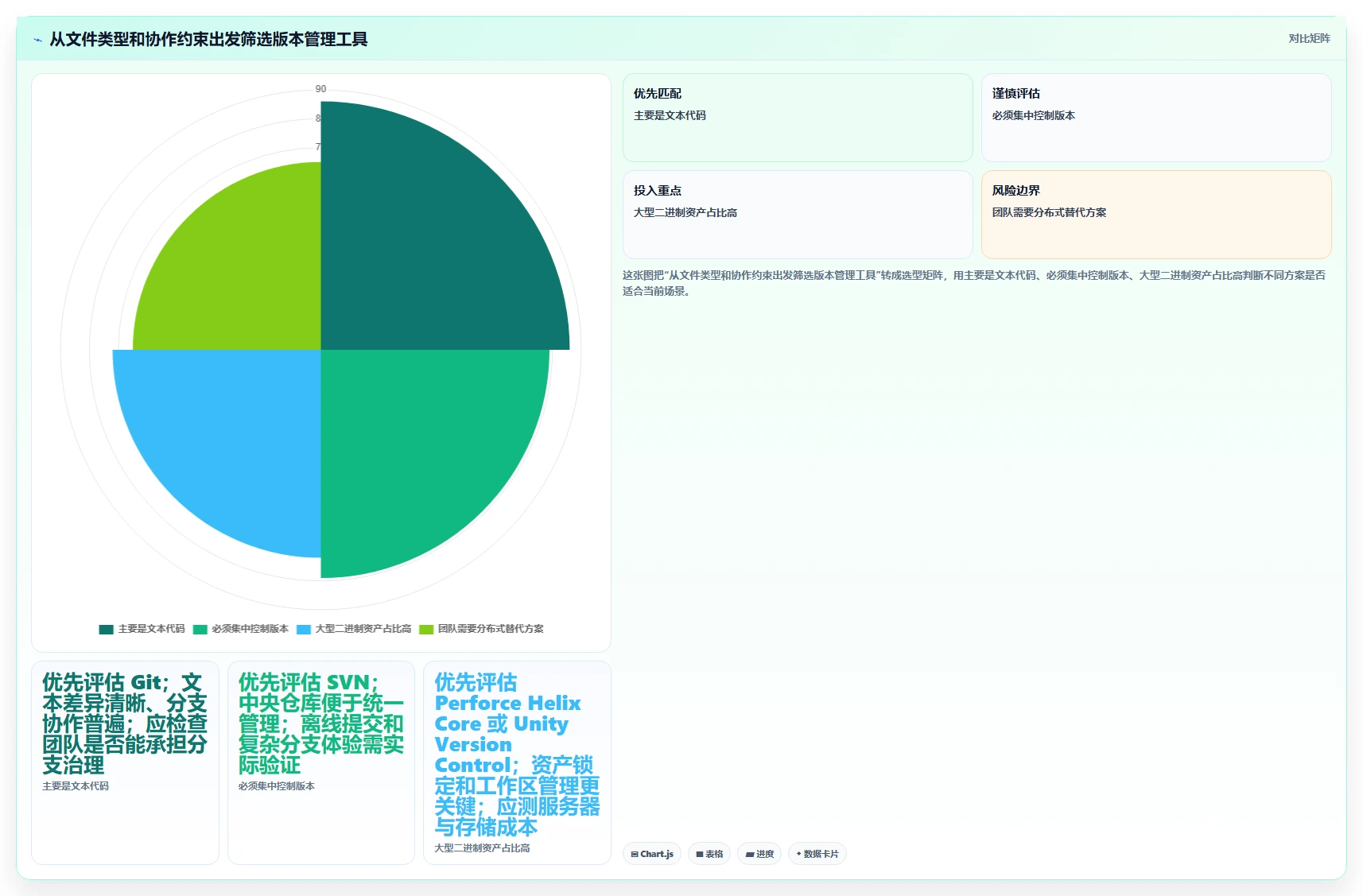 项目协作新选择：2026年热门类似git的文件管理工具Top5盘点