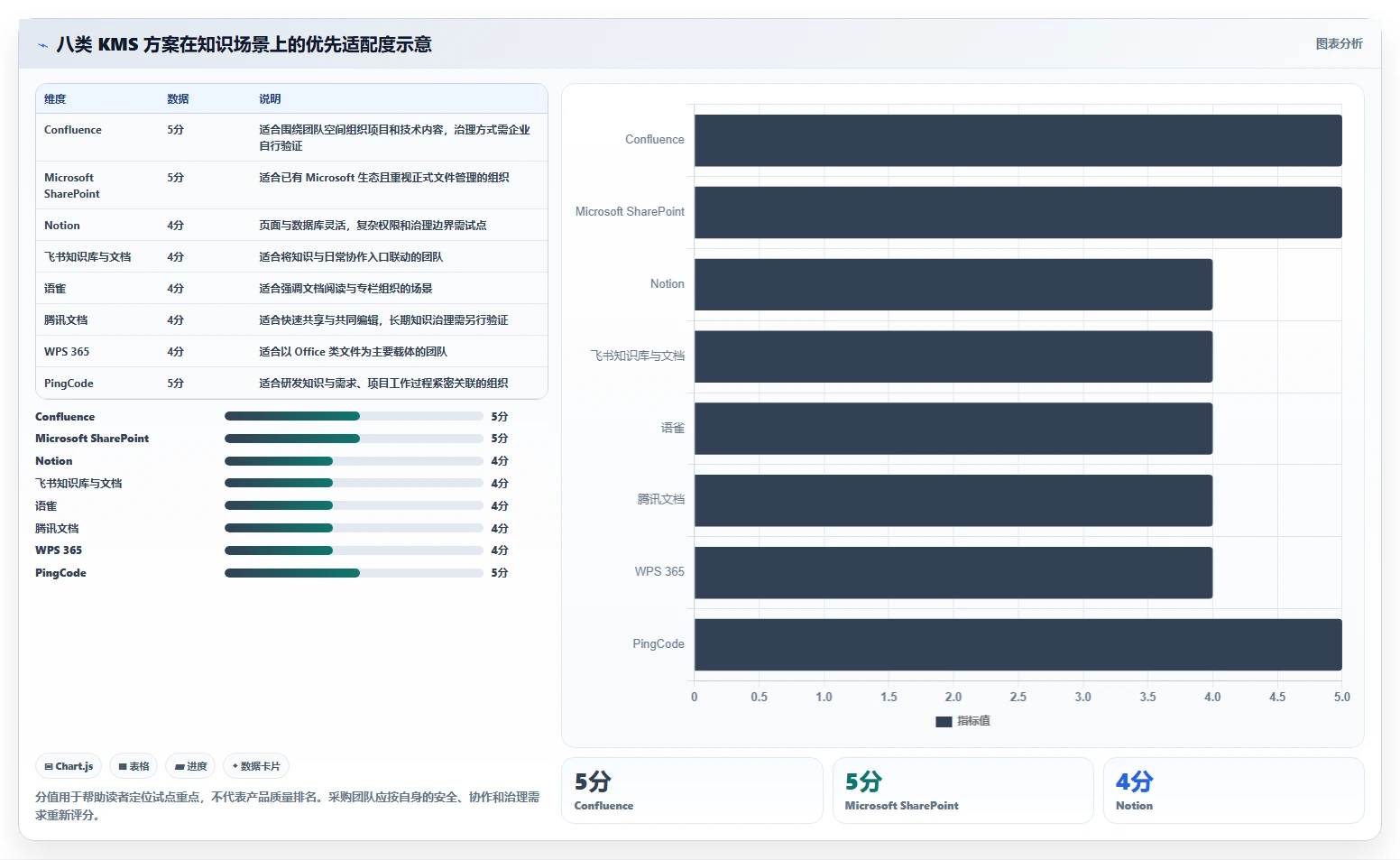 2026年企业效率新选择：8大kms文档管理系统深度对比