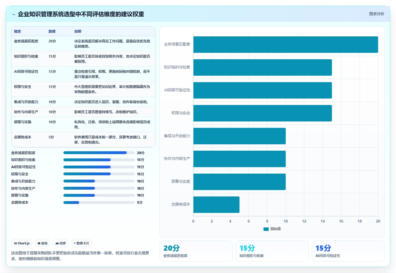 数字化转型利器：如何挑选最适合你的rks知识管理系统？2026年选购指南