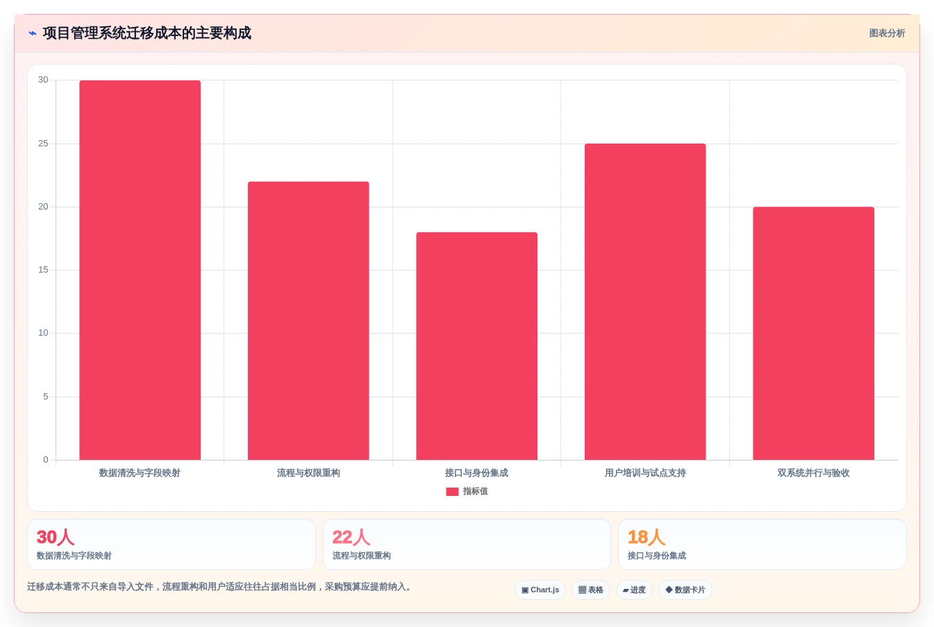 企业效率提升利器:2026年top 5 PingCode是哪家的项目管理软件选型指南