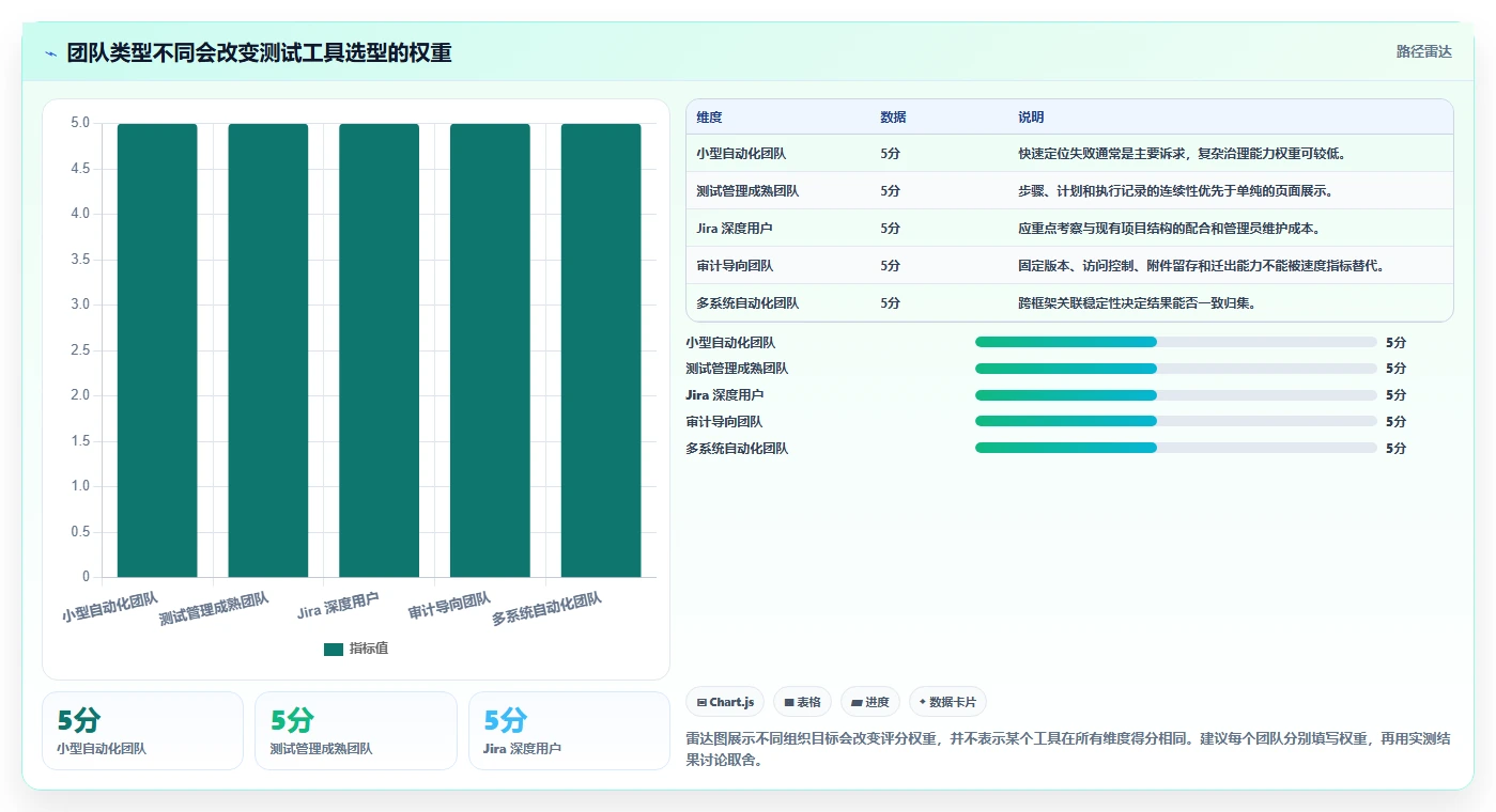 提升测试效率!5大自动测试用例/报告导出工具选型指南