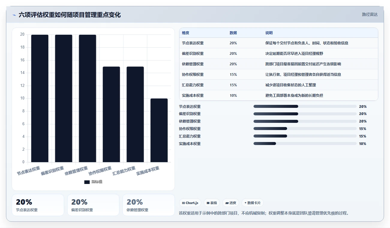 项目经理必看：2026年度8大流程节点表工具深度评测