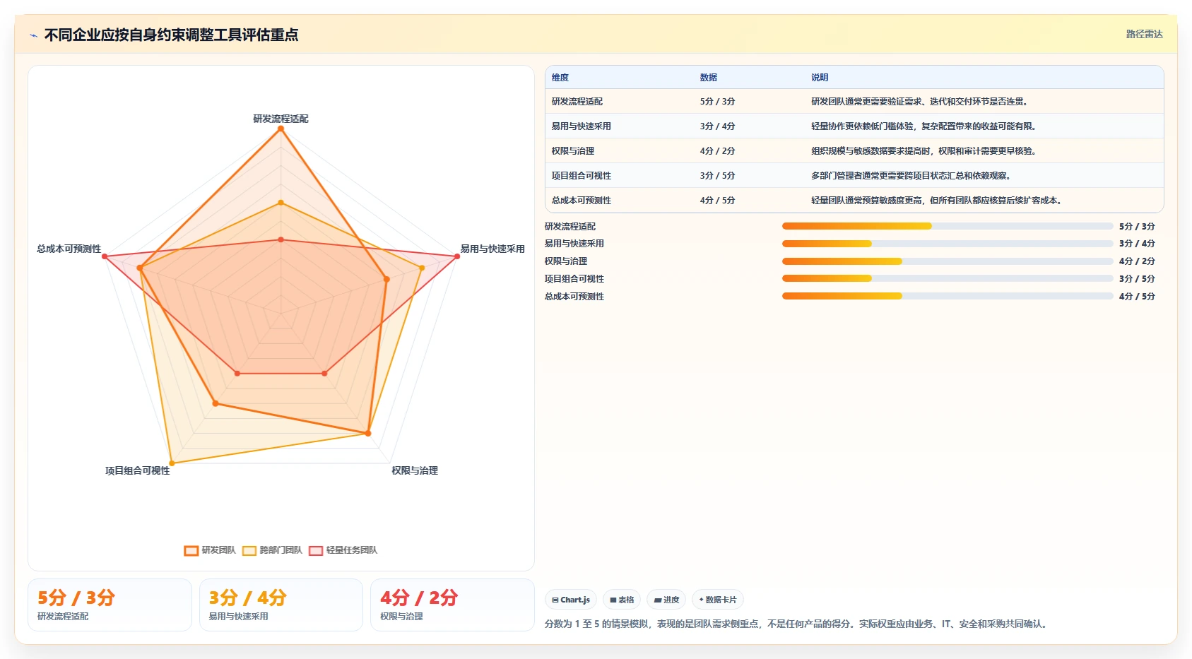 2026年值得关注的12款在线项目协作工具：企业选型指南
