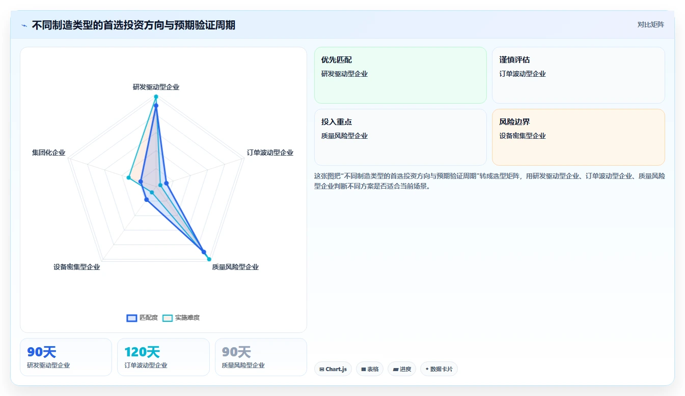 提升生产效率:2026年最值得投资的6大mes项目管理系统解决方案