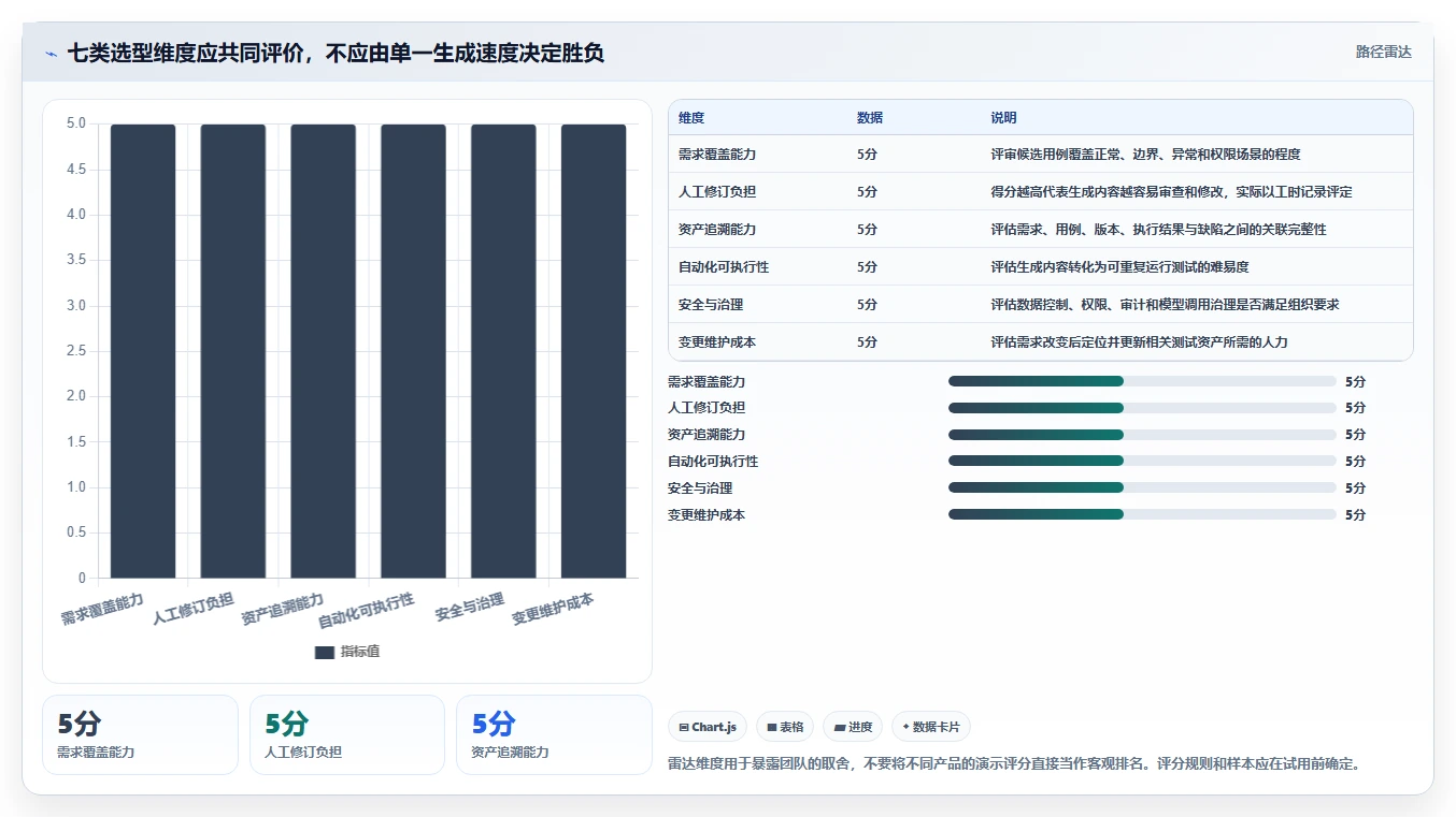 AI写软件测试用例工具选型指南：2026年研发团队不可错过的7款利器