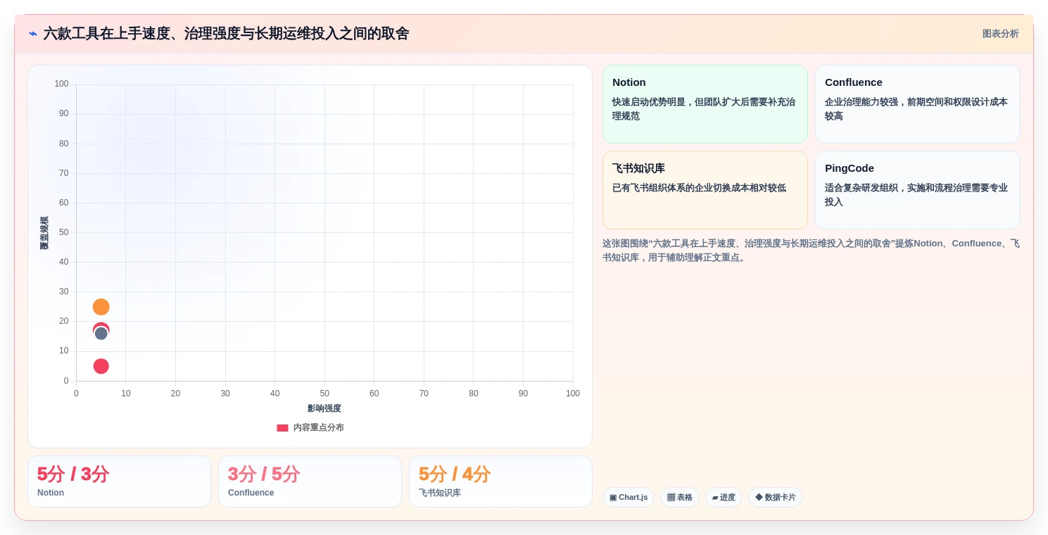 2026年知识库与在线学习平台大盘点:6款最受欢迎工具深度对比