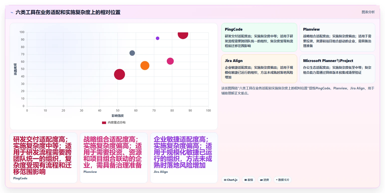 企业综合计划管理系统选型指南:2026年6款顶级工具深度对比