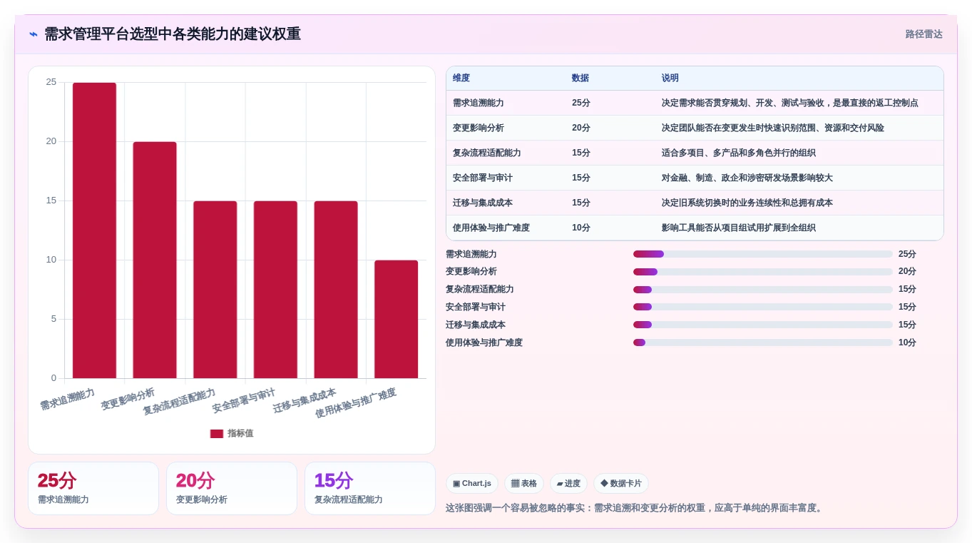 项目管理新趋势：2026年最值得投资的5款荣耀ione需求管理平台