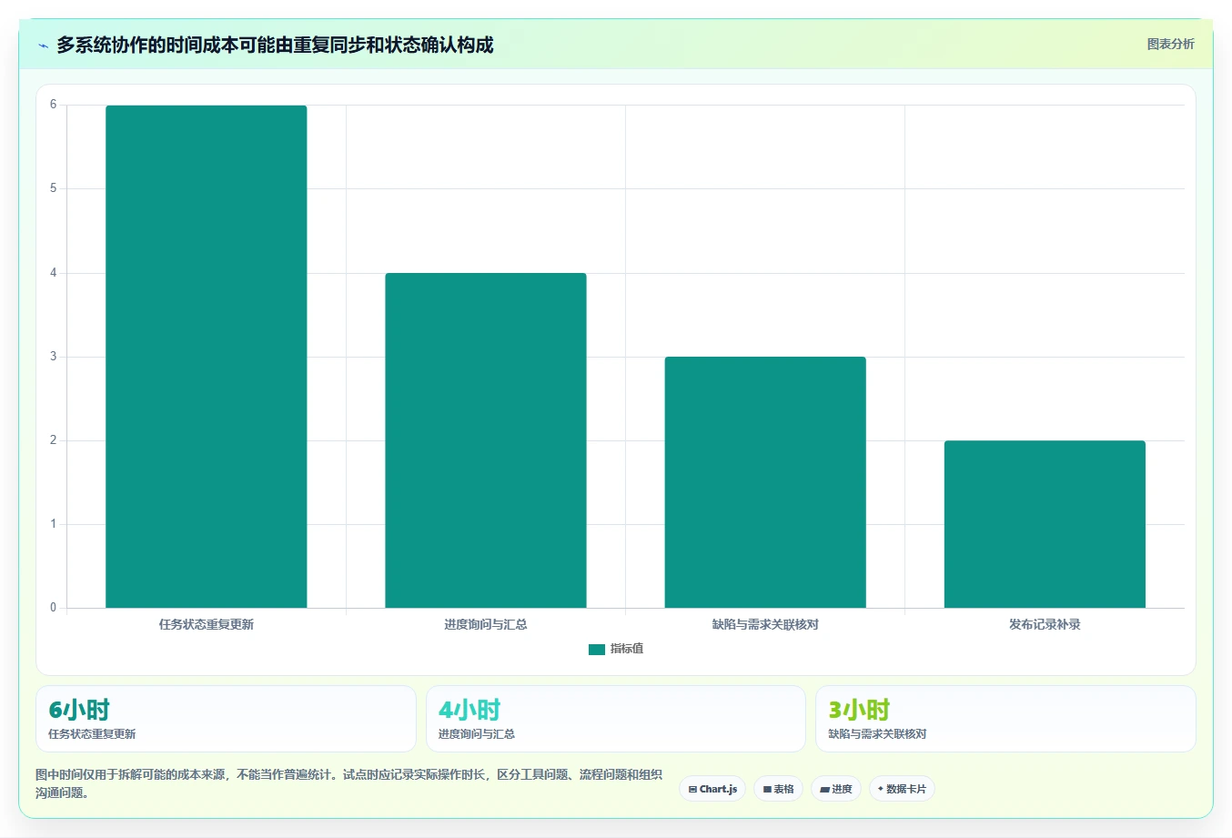 2026年研发管理软件深度测评与选型指南：高效团队必备工具推荐