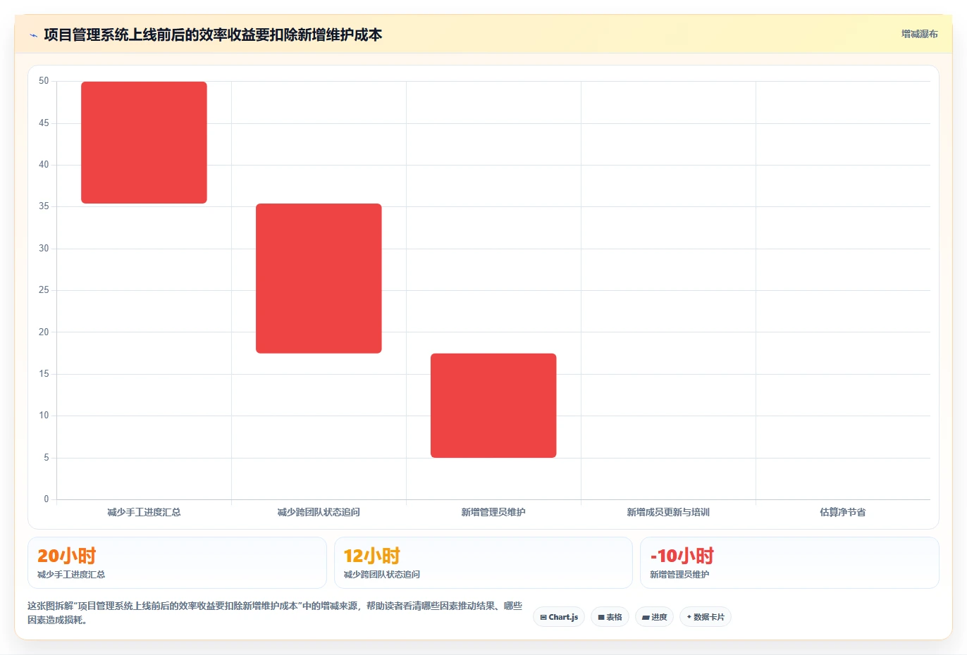 选对APM项目管理系统事半功倍:2026年5大热门工具深度对比