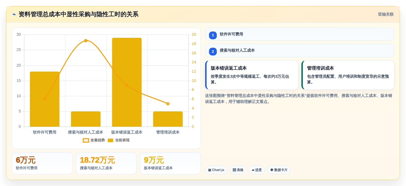 2026年项目资料管理软件大盘点:6款顶级工具助你提升效率