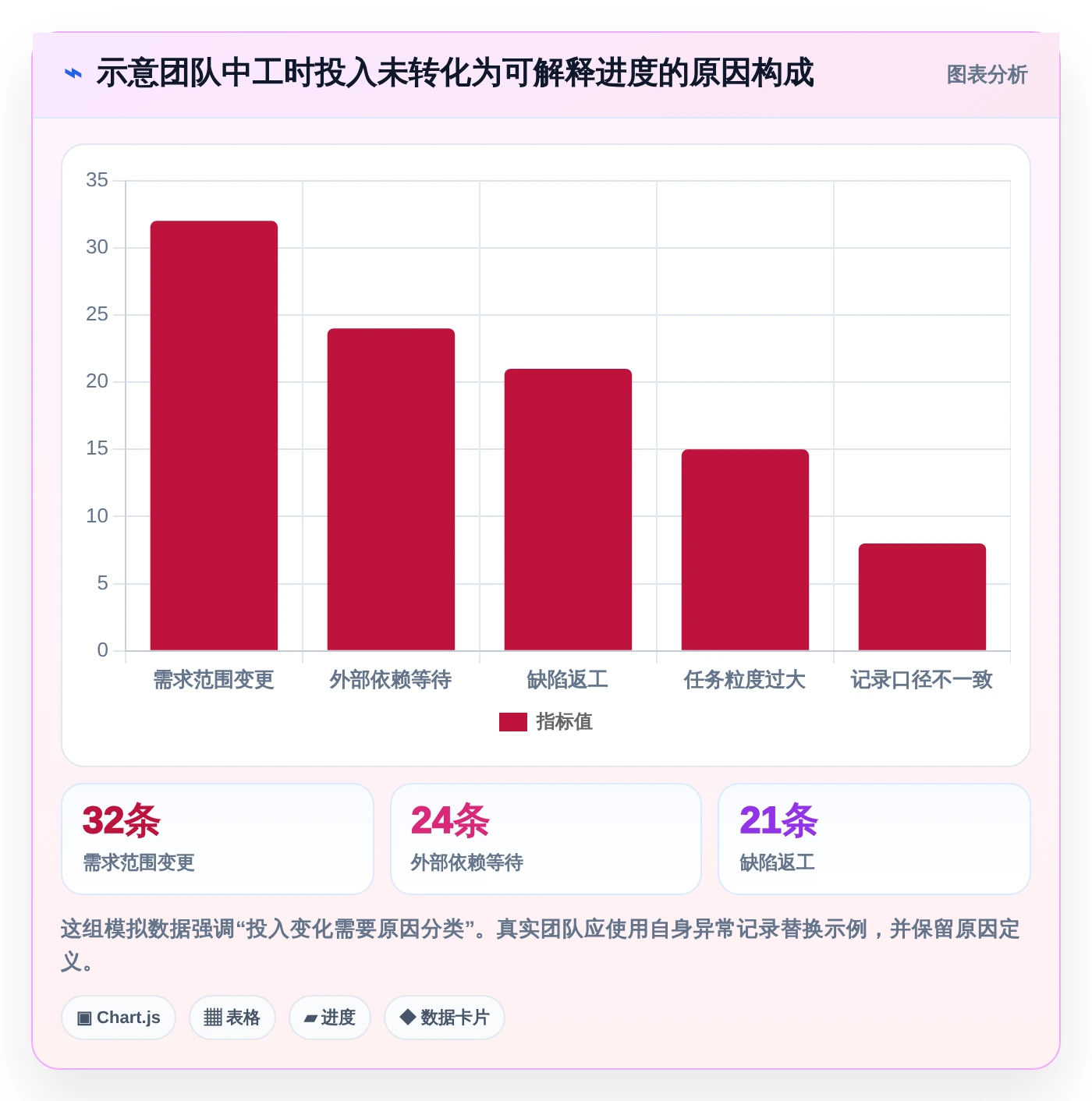 轻松掌控团队进度：2026年不可错过的7款日报工时工具