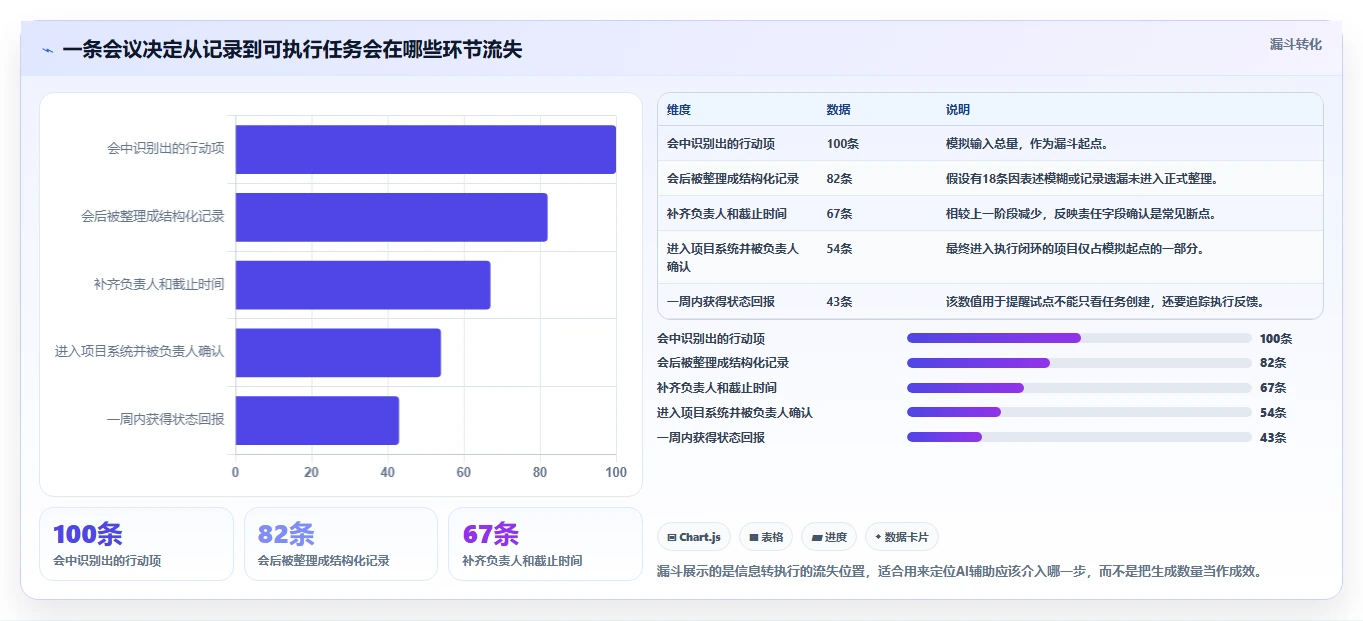 效率提升必备：2026年度7款顶级AI项目管理平台全面测评