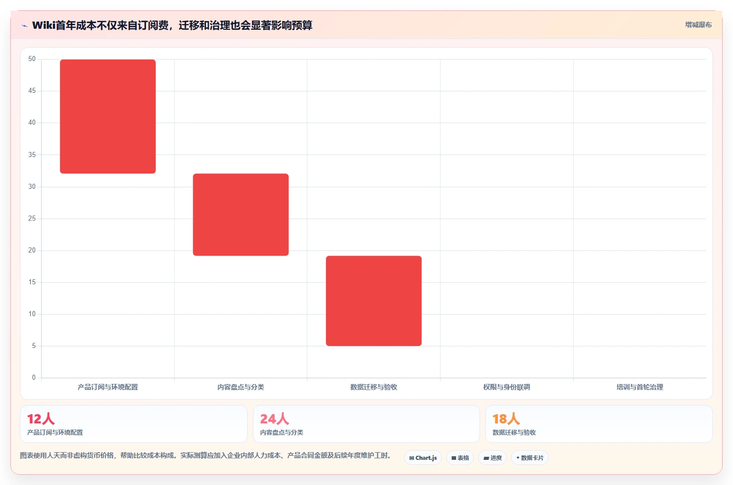 选对企业版wiki事半功倍：2026年5大顶级工具深度对比