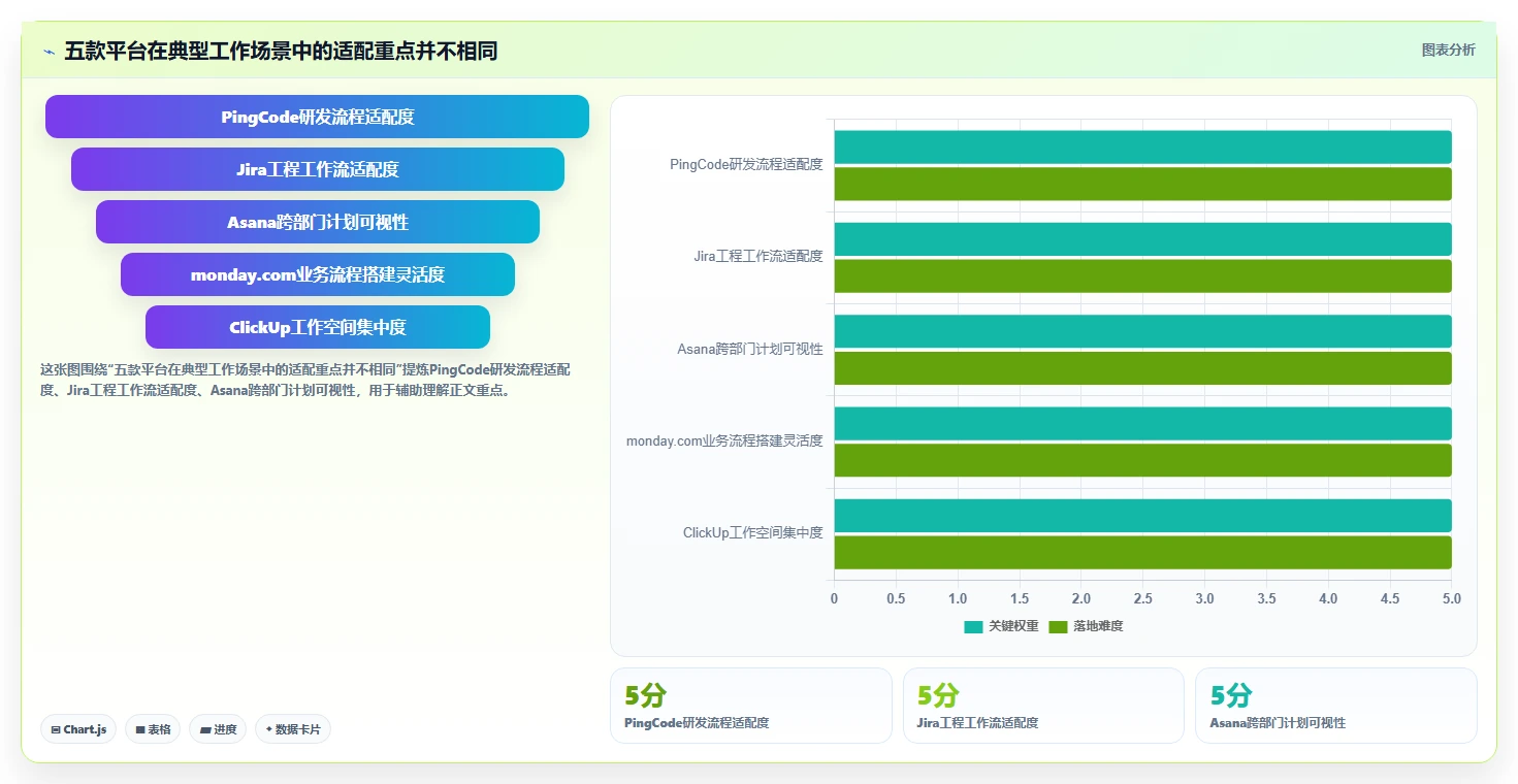 项目管理利器：2026年不可错过的5款高效协作平台对比分析
