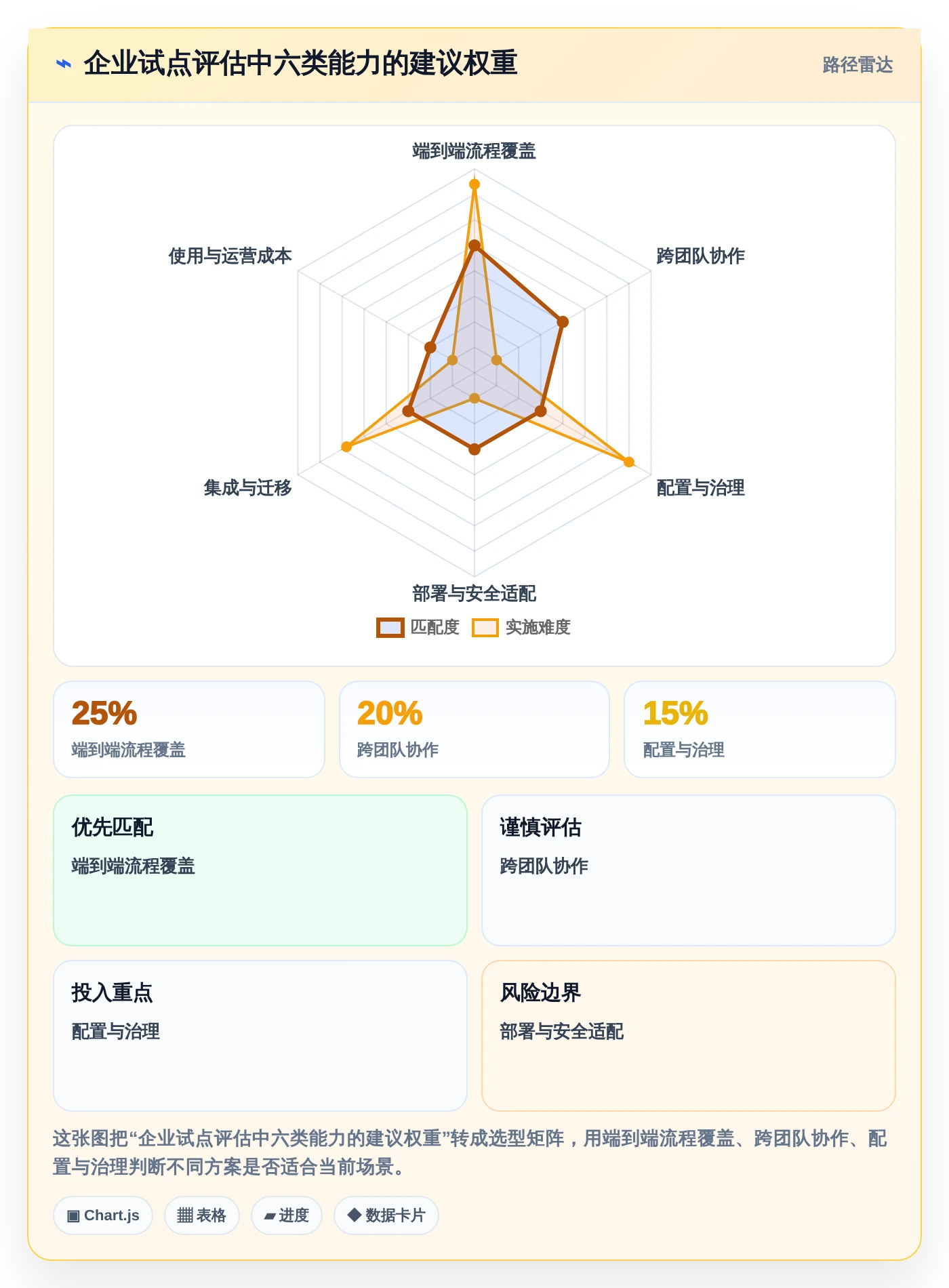 2026年最佳选择:深度解析7款PingCode是什么系统工具