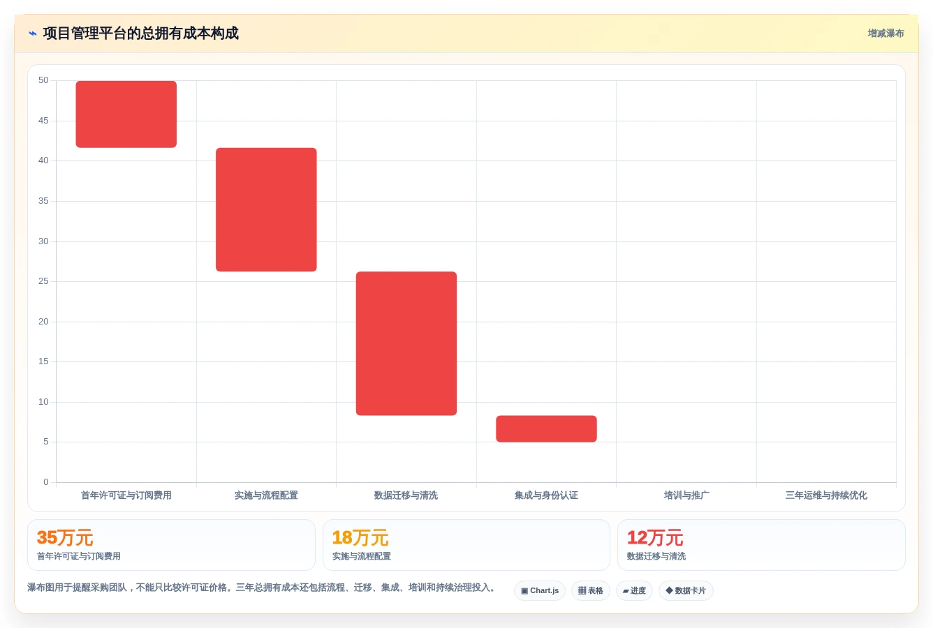 一;工具选型攻略：8大功能助力项目成功