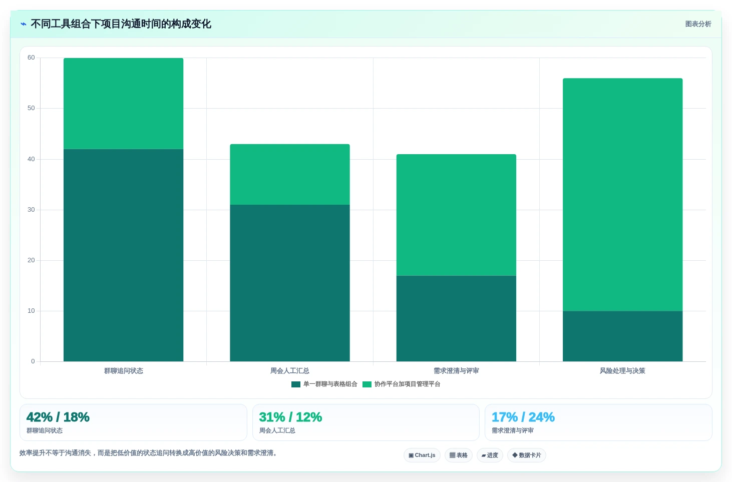 2026年效率之选：6款顶级工作安排软件app全面对比