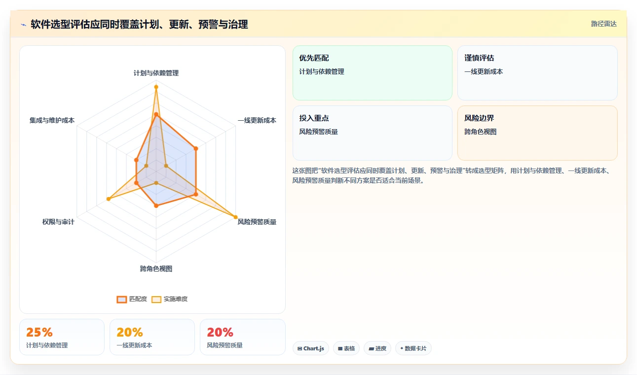 项目经理必看：2026年最值得投资的5款进度动态管理软件