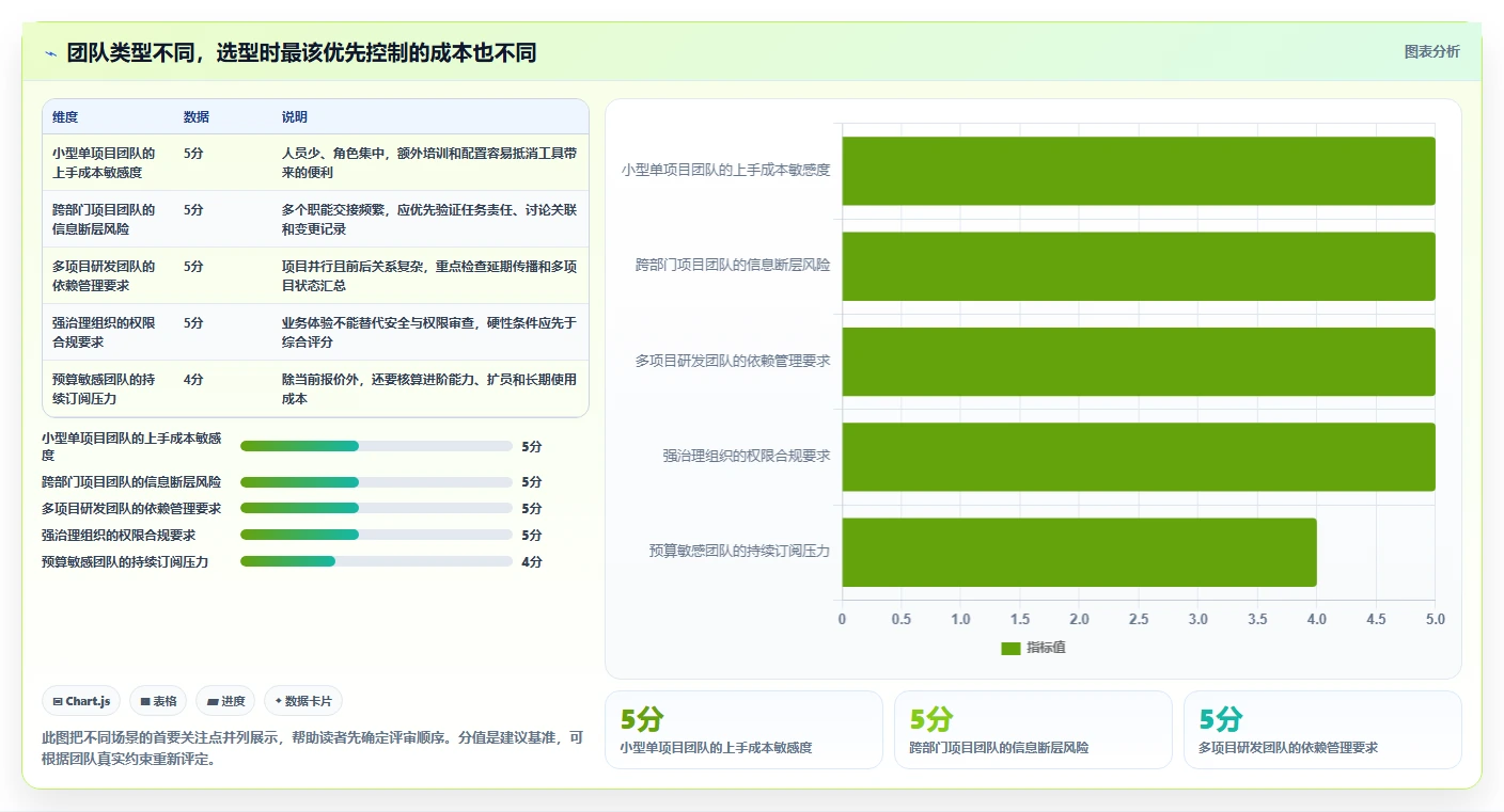 项目经理必看:2026年6大简单的项目进度管理软件选型指南