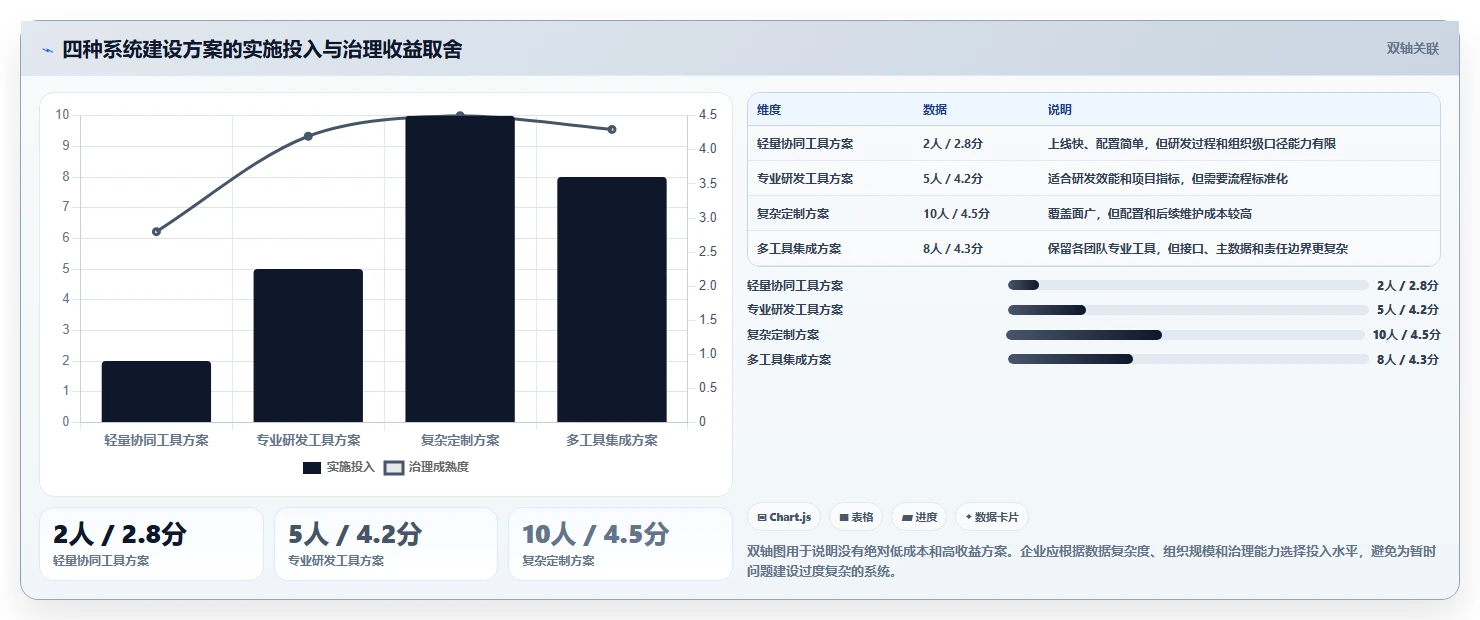 2026年企业效能提升必备：6款顶级绩效指标库系统工具对比