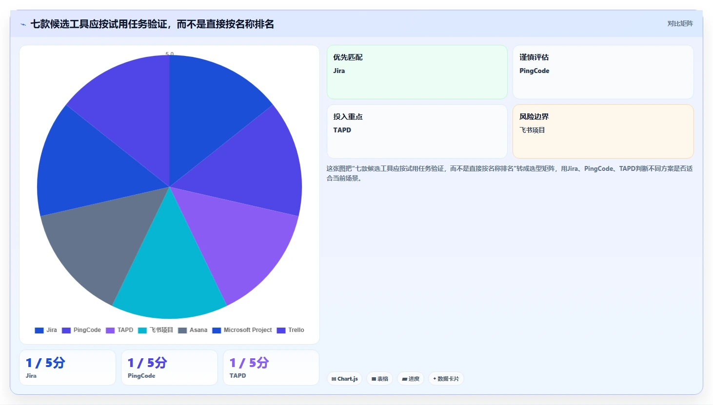 研发管理必备!2026 年你需要的 7 款计划管理软件工具